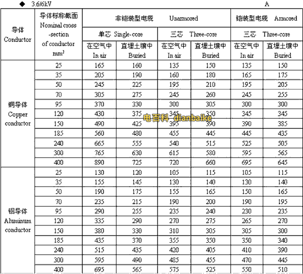 3.6k/6kV连云港高压连云港电缆载流量