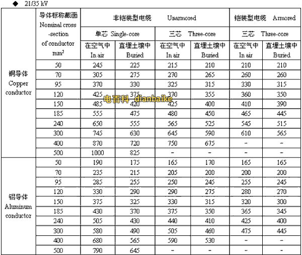 21/35kv连云港高压连云港电缆载流量